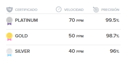 Niveles de mecanógrafos