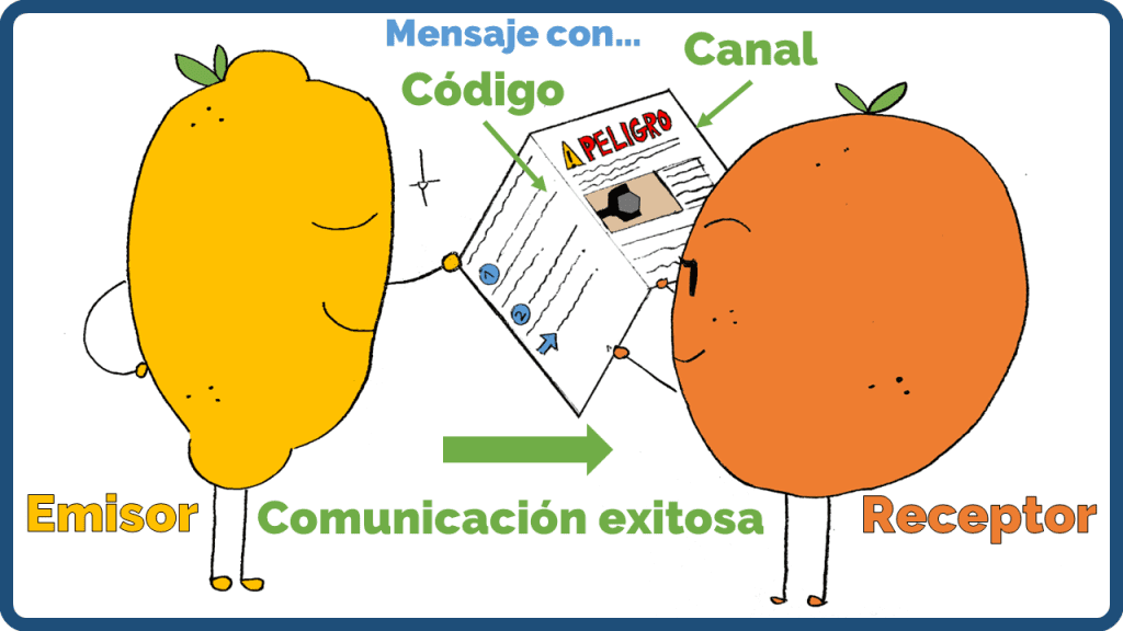 Comunicación exitosa con código y canal correctos